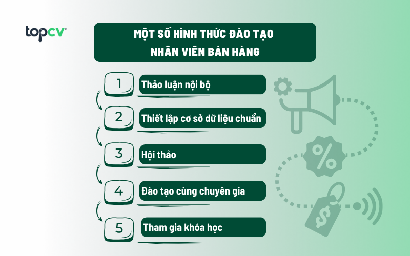 Một số hình thức đào tạo Nhân viên bán hàng